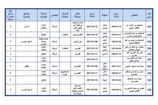 تقرير اللجنة الوطنية لاستقصاء الحقائق حول التجاوزات و الانتهاكات -افريل 2012 