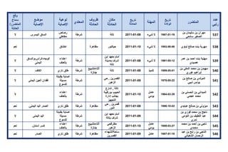 تقرير اللجنة الوطنية لاستقصاء الحقائق حول التجاوزات و الانتهاكات -افريل 2012 