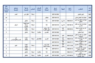 تقرير اللجنة الوطنية لاستقصاء الحقائق حول التجاوزات و الانتهاكات -افريل 2012 