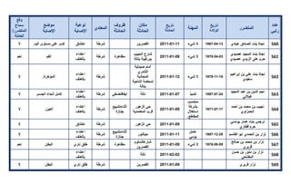 تقرير اللجنة الوطنية لاستقصاء الحقائق حول التجاوزات و الانتهاكات -افريل 2012 