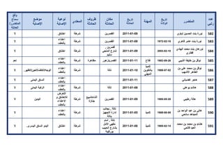 تقرير اللجنة الوطنية لاستقصاء الحقائق حول التجاوزات و الانتهاكات -افريل 2012 