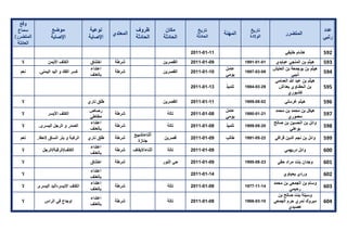تقرير اللجنة الوطنية لاستقصاء الحقائق حول التجاوزات و الانتهاكات -افريل 2012 