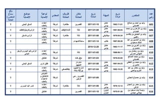 تقرير اللجنة الوطنية لاستقصاء الحقائق حول التجاوزات و الانتهاكات -افريل 2012 