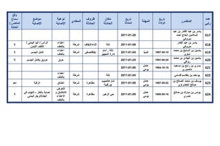تقرير اللجنة الوطنية لاستقصاء الحقائق حول التجاوزات و الانتهاكات -افريل 2012 