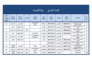 تقرير اللجنة الوطنية لاستقصاء الحقائق حول التجاوزات و الانتهاكات -افريل 2012 