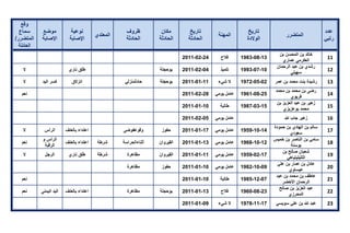 تقرير اللجنة الوطنية لاستقصاء الحقائق حول التجاوزات و الانتهاكات -افريل 2012 