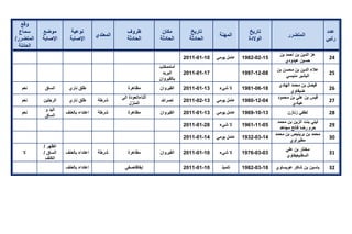 تقرير اللجنة الوطنية لاستقصاء الحقائق حول التجاوزات و الانتهاكات -افريل 2012 