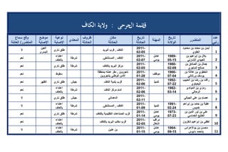 تقرير اللجنة الوطنية لاستقصاء الحقائق حول التجاوزات و الانتهاكات -افريل 2012 