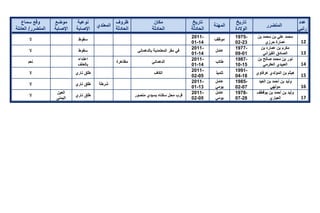 تقرير اللجنة الوطنية لاستقصاء الحقائق حول التجاوزات و الانتهاكات -افريل 2012 