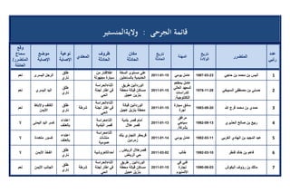 تقرير اللجنة الوطنية لاستقصاء الحقائق حول التجاوزات و الانتهاكات -افريل 2012 