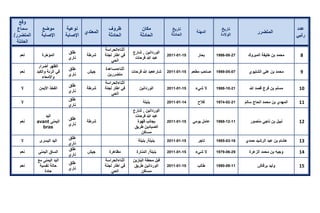 تقرير اللجنة الوطنية لاستقصاء الحقائق حول التجاوزات و الانتهاكات -افريل 2012 