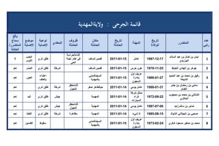 تقرير اللجنة الوطنية لاستقصاء الحقائق حول التجاوزات و الانتهاكات -افريل 2012 