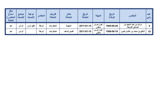 تقرير اللجنة الوطنية لاستقصاء الحقائق حول التجاوزات و الانتهاكات -افريل 2012 
