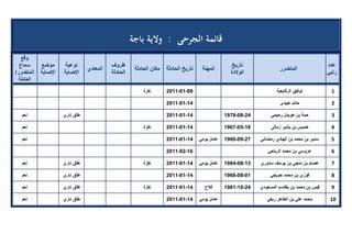 تقرير اللجنة الوطنية لاستقصاء الحقائق حول التجاوزات و الانتهاكات -افريل 2012 