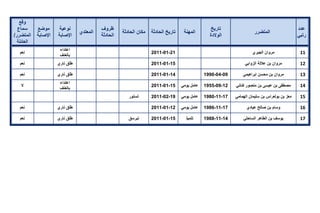 تقرير اللجنة الوطنية لاستقصاء الحقائق حول التجاوزات و الانتهاكات -افريل 2012 
