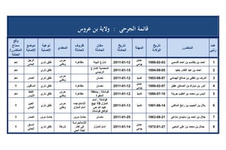 تقرير اللجنة الوطنية لاستقصاء الحقائق حول التجاوزات و الانتهاكات -افريل 2012 