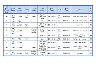 تقرير اللجنة الوطنية لاستقصاء الحقائق حول التجاوزات و الانتهاكات -افريل 2012 