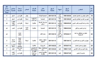 تقرير اللجنة الوطنية لاستقصاء الحقائق حول التجاوزات و الانتهاكات -افريل 2012 