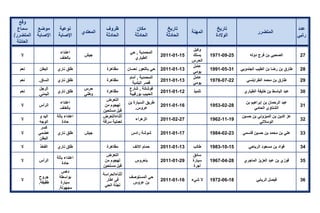 تقرير اللجنة الوطنية لاستقصاء الحقائق حول التجاوزات و الانتهاكات -افريل 2012 