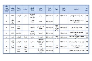 تقرير اللجنة الوطنية لاستقصاء الحقائق حول التجاوزات و الانتهاكات -افريل 2012 