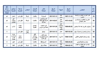 تقرير اللجنة الوطنية لاستقصاء الحقائق حول التجاوزات و الانتهاكات -افريل 2012 