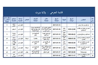 تقرير اللجنة الوطنية لاستقصاء الحقائق حول التجاوزات و الانتهاكات -افريل 2012 