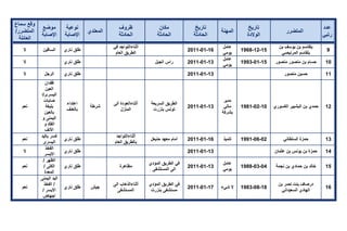 تقرير اللجنة الوطنية لاستقصاء الحقائق حول التجاوزات و الانتهاكات -افريل 2012 
