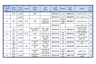 تقرير اللجنة الوطنية لاستقصاء الحقائق حول التجاوزات و الانتهاكات -افريل 2012 