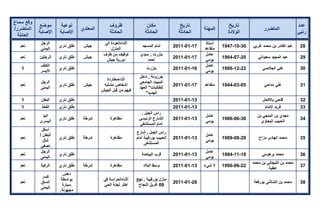 تقرير اللجنة الوطنية لاستقصاء الحقائق حول التجاوزات و الانتهاكات -افريل 2012 