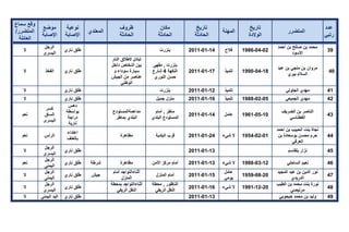 تقرير اللجنة الوطنية لاستقصاء الحقائق حول التجاوزات و الانتهاكات -افريل 2012 