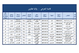 تقرير اللجنة الوطنية لاستقصاء الحقائق حول التجاوزات و الانتهاكات -افريل 2012 