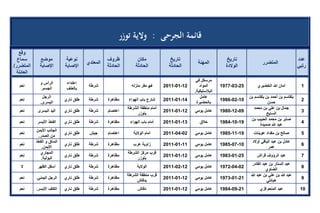 تقرير اللجنة الوطنية لاستقصاء الحقائق حول التجاوزات و الانتهاكات -افريل 2012 