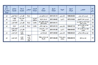 تقرير اللجنة الوطنية لاستقصاء الحقائق حول التجاوزات و الانتهاكات -افريل 2012 