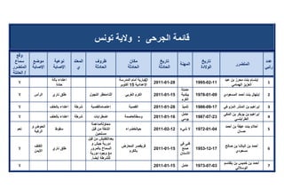 تقرير اللجنة الوطنية لاستقصاء الحقائق حول التجاوزات و الانتهاكات -افريل 2012 