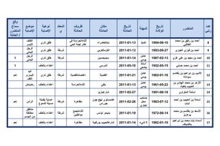 تقرير اللجنة الوطنية لاستقصاء الحقائق حول التجاوزات و الانتهاكات -افريل 2012 