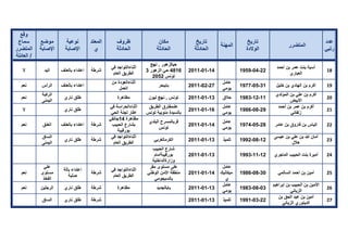 تقرير اللجنة الوطنية لاستقصاء الحقائق حول التجاوزات و الانتهاكات -افريل 2012 