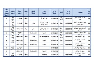 تقرير اللجنة الوطنية لاستقصاء الحقائق حول التجاوزات و الانتهاكات -افريل 2012 