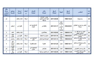 تقرير اللجنة الوطنية لاستقصاء الحقائق حول التجاوزات و الانتهاكات -افريل 2012 