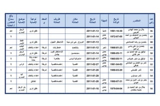تقرير اللجنة الوطنية لاستقصاء الحقائق حول التجاوزات و الانتهاكات -افريل 2012 