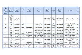 تقرير اللجنة الوطنية لاستقصاء الحقائق حول التجاوزات و الانتهاكات -افريل 2012 