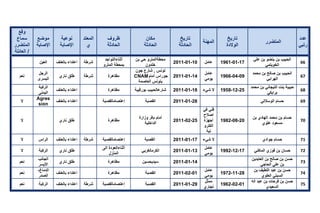 تقرير اللجنة الوطنية لاستقصاء الحقائق حول التجاوزات و الانتهاكات -افريل 2012 