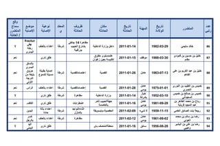 تقرير اللجنة الوطنية لاستقصاء الحقائق حول التجاوزات و الانتهاكات -افريل 2012 