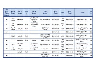 تقرير اللجنة الوطنية لاستقصاء الحقائق حول التجاوزات و الانتهاكات -افريل 2012 