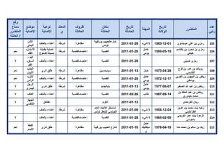 تقرير اللجنة الوطنية لاستقصاء الحقائق حول التجاوزات و الانتهاكات -افريل 2012 