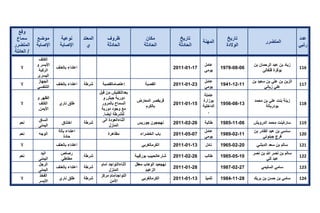 تقرير اللجنة الوطنية لاستقصاء الحقائق حول التجاوزات و الانتهاكات -افريل 2012 
