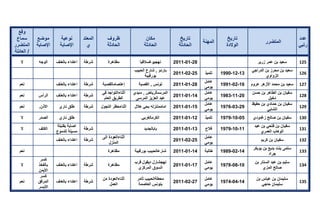 تقرير اللجنة الوطنية لاستقصاء الحقائق حول التجاوزات و الانتهاكات -افريل 2012 