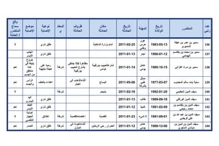 تقرير اللجنة الوطنية لاستقصاء الحقائق حول التجاوزات و الانتهاكات -افريل 2012 