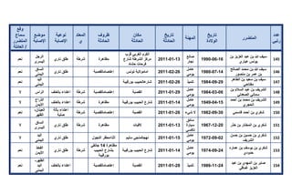 تقرير اللجنة الوطنية لاستقصاء الحقائق حول التجاوزات و الانتهاكات -افريل 2012 