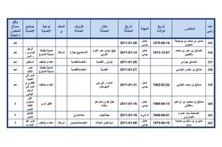تقرير اللجنة الوطنية لاستقصاء الحقائق حول التجاوزات و الانتهاكات -افريل 2012 