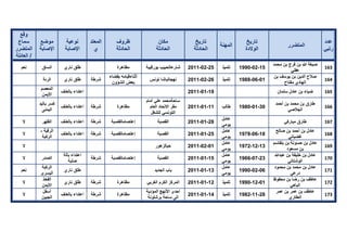 تقرير اللجنة الوطنية لاستقصاء الحقائق حول التجاوزات و الانتهاكات -افريل 2012 